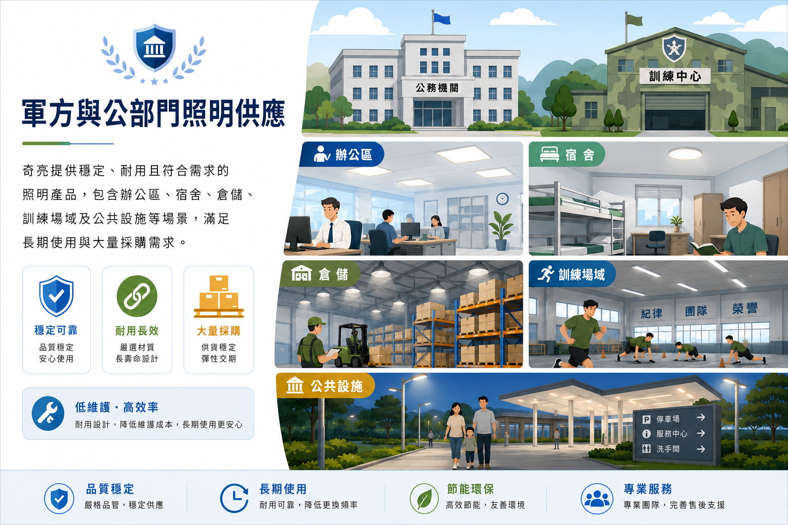 軍方與公部門